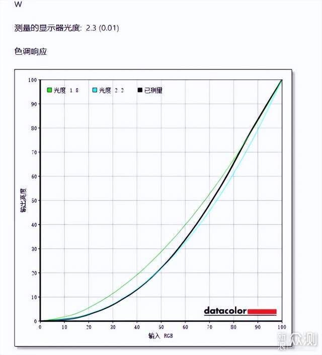 AsusProArt創夢 :設計師的高效創作利器_新浪眾測