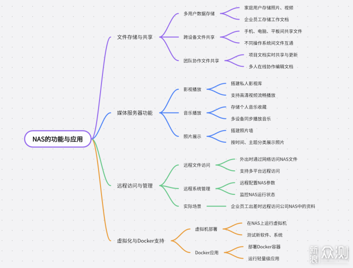 高校教師的工作壓力,有綠聯NAS替你分擔_新浪眾測