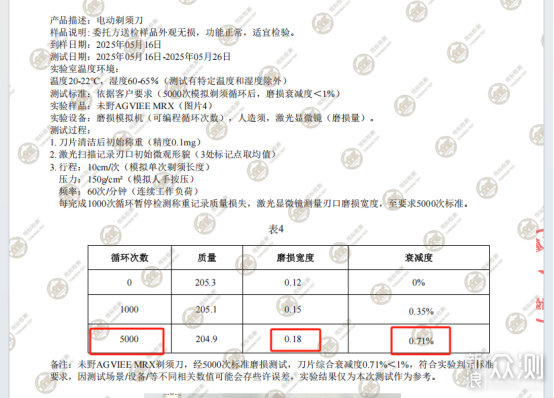 未野往複式迷你剃鬚刀測評:叫板千元級_新浪眾測