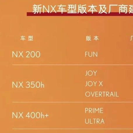 雷克萨斯新NX车型正式上市，售价29.98万起：提供六款车型配置，涵盖纯燃油、油电混动及插电混动三大动力选择