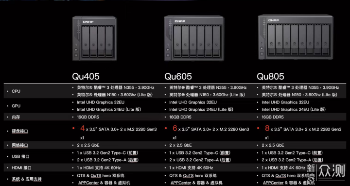 威聯通新品NAS Qu805,家用定價、企業性能_新浪眾測