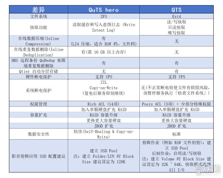 威聯通新品NAS Qu805,家用定價、企業性能_新浪眾測