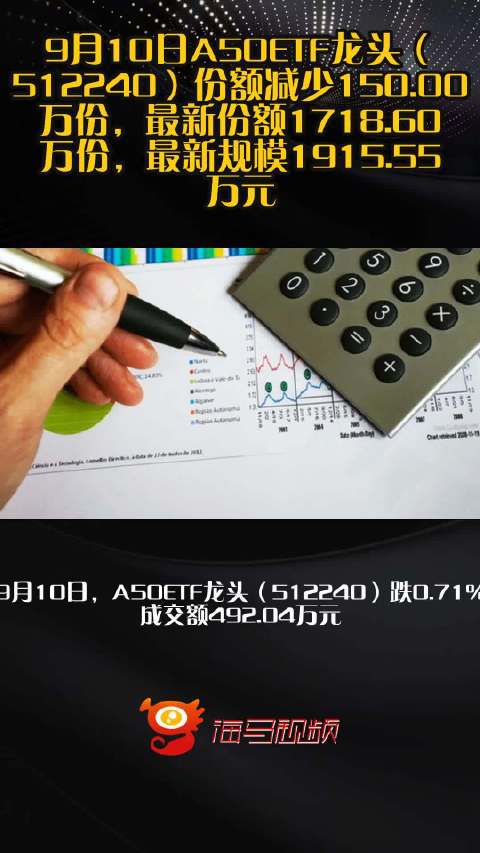 9月10日A50ETF龙头（512240）份额减少150.00万份，最新份额1718.60万份，最新规模1915.55万元