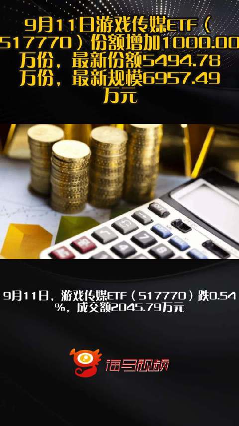 9月11日游戏传媒ETF（517770）份额增加1000.00万份，最新份额5494.78万份，最新规模6957.49万元