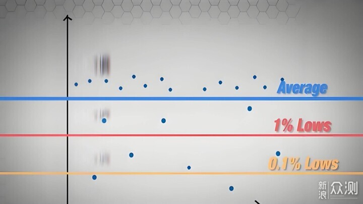 遊戲幀率過高毫無用處?理解裝機誤區不踩坑_新浪眾測