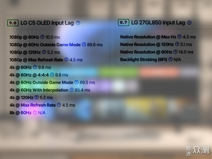 電視當大屏顯示器就是實惠！LG OLED 42C5分享_新浪眾測