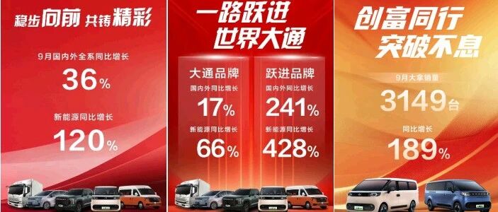 上汽大通 ：9 月热销21,699辆，新能源销量同比大增 120%！