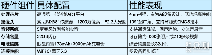 來酷鬥戰者天禧G1智能眼鏡，讓AI真正融入視野_新浪眾測