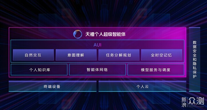 來酷鬥戰者天禧G1智能眼鏡，讓AI真正融入視野_新浪眾測