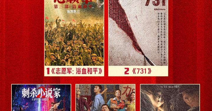2025年国庆档电影票房18.35亿元，观影人次5007万