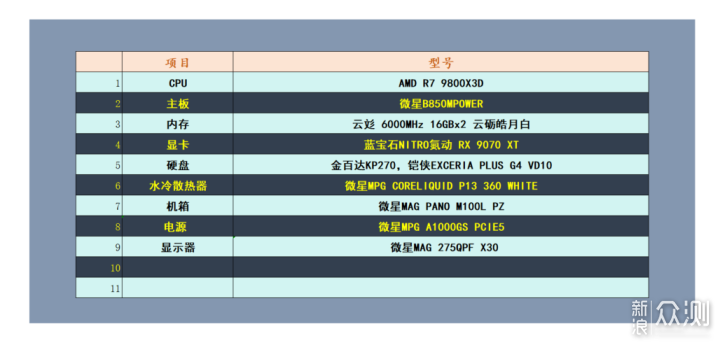 千元出頭捲到家,微星MAG 275QPF X30實測_新浪眾測
