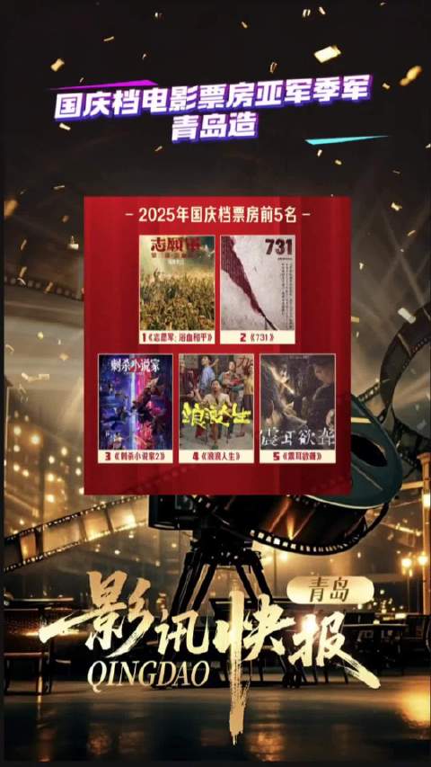 国庆档电影票房亚军、季军青岛造！