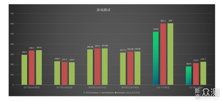 冰雕確實美,超頻更輕鬆,技嘉Z890冰雕主板_新浪眾測