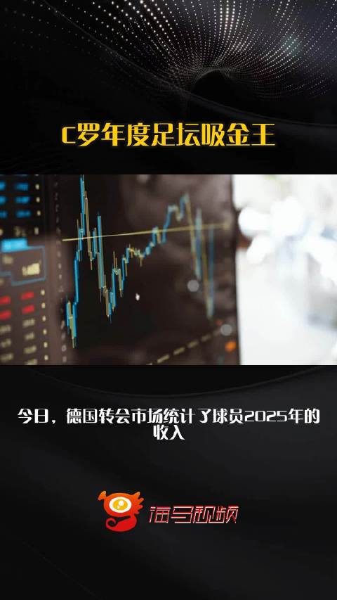 C罗年度足坛吸金王