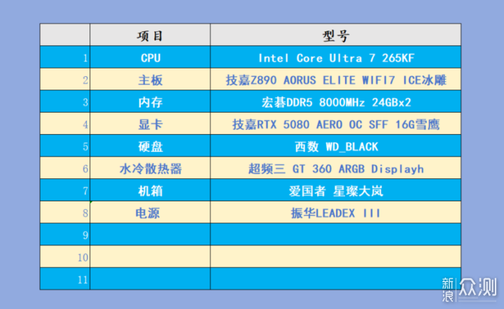 打造漂亮和性能兼具的電腦用技嘉Z890冰雕主板_新浪眾測
