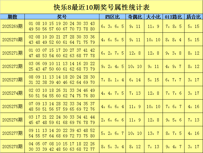 快乐八最新推荐号码 49a1-9c8937f52ec463aed6d43a25544c1111.png
