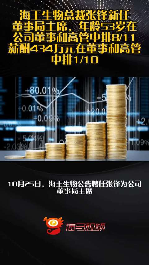 海王生物总裁张锋新任董事局主席，年龄53岁在公司董事和高管中排8/11，薪酬434万元在董事和高管中排1/10