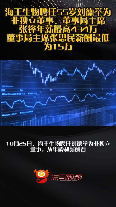 海王生物聘任55岁刘德举为非独立董事，董事局主席张锋年薪最高434万，董事局主席张思民薪酬最低为15万