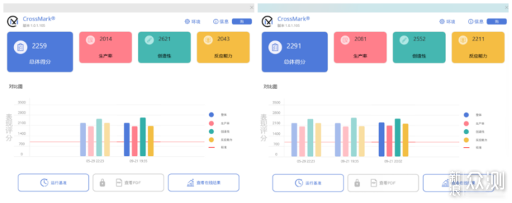超低時序,超頻首選,KEYMOS科摩思承影機甲_新浪眾測