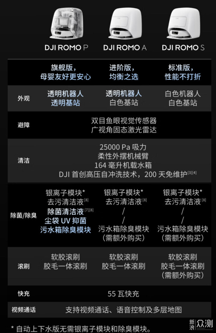 從3000元到6000元,2025 掃地機器人怎麼選_新浪眾測