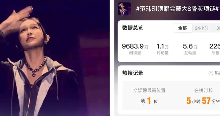 范玮琪否认戴大S骨灰项链：虚构感人情节博眼球是对感情和逝者的双重亵渎