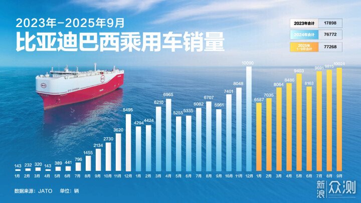 不到3個月!比亞迪就能造出100萬輛新能源車 不到3個月!比亞迪就能造出100萬輛新能源車