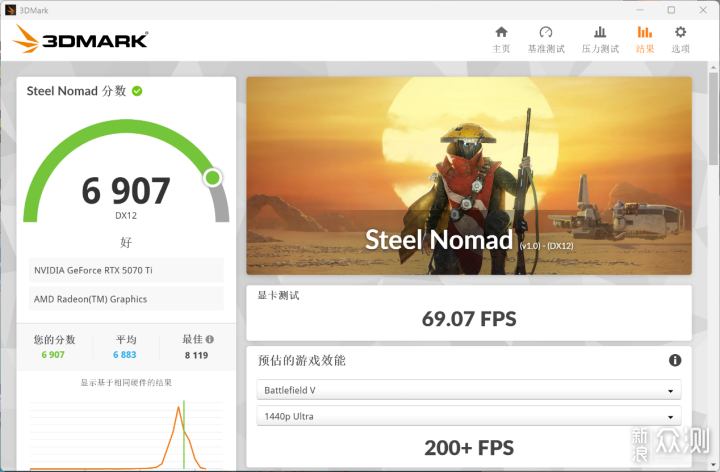 性價比拉滿,七彩虹B850M MEOW WIFI7主板測試_新浪眾測