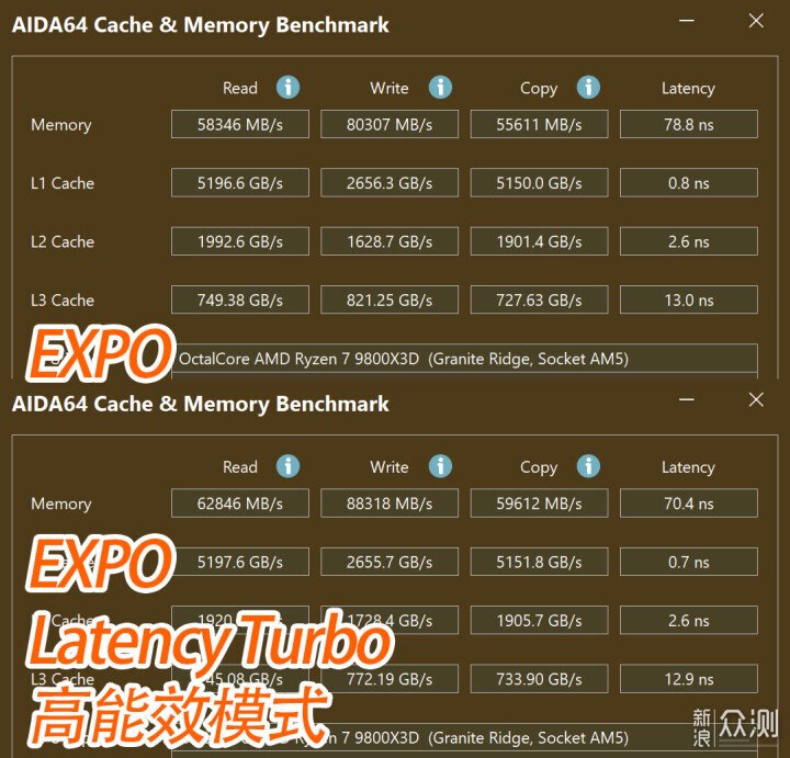 性價比拉滿,七彩虹B850M MEOW WIFI7主板測試_新浪眾測