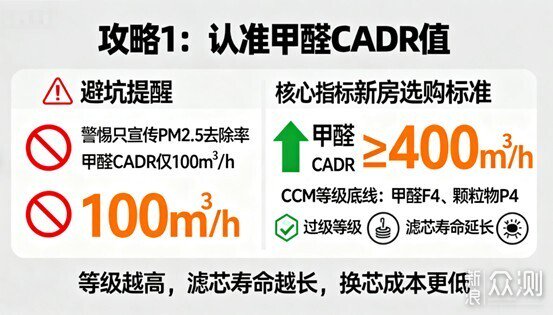 2025年十大熱門空氣淨化器品牌深度橫評!_新浪眾測