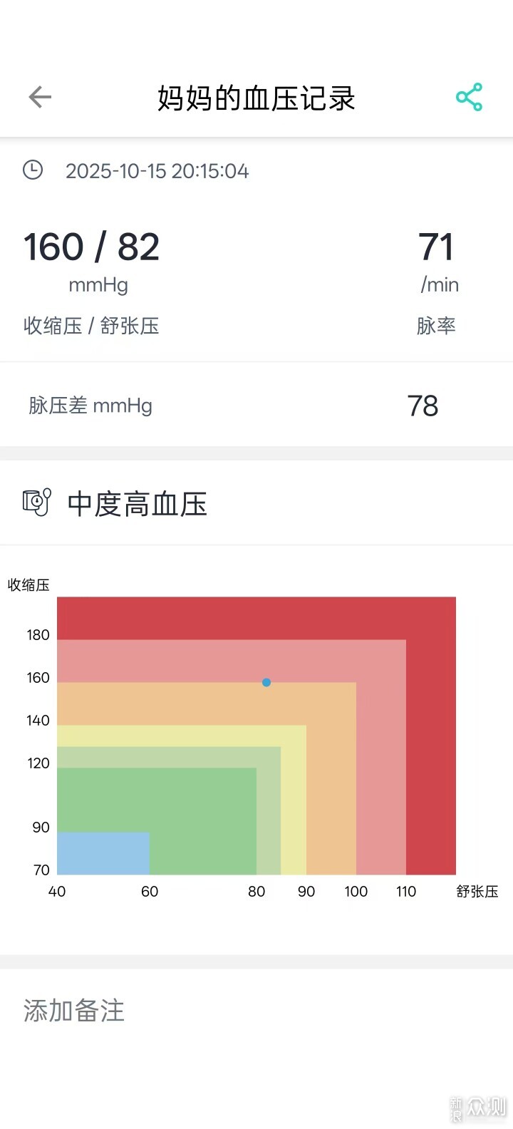 心電、血壓同時測:樂普BP3血壓計竟如此全能_新浪眾測