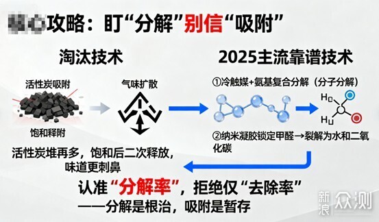 2025年十大熱門空氣淨化器品牌深度橫評!_新浪眾測