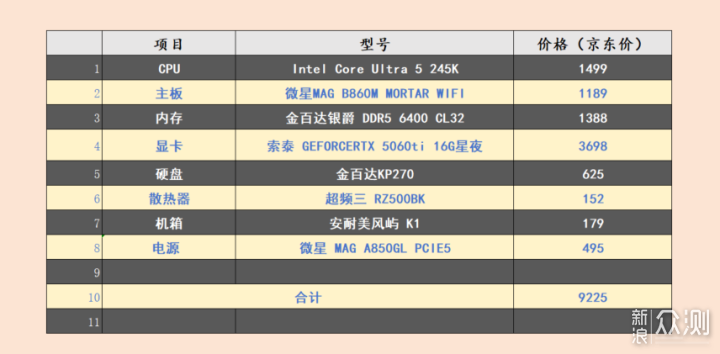 雙十一裝機攻略來襲!英特爾板U性價比提升_新浪眾測