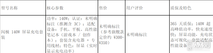閃極快充產品如何選擇，雙11哪款最值得入手_新浪眾測
