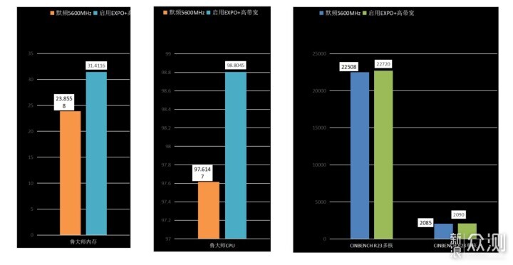如何用黑科技免費提升電腦性能,實戰講解_新浪眾測