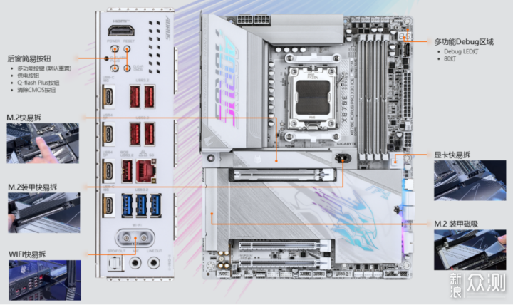 技嘉X870E AORUS X3D 系列主板引領硬件新潮流 技嘉X870E AORUS X3D 系列主板引領硬件新潮流