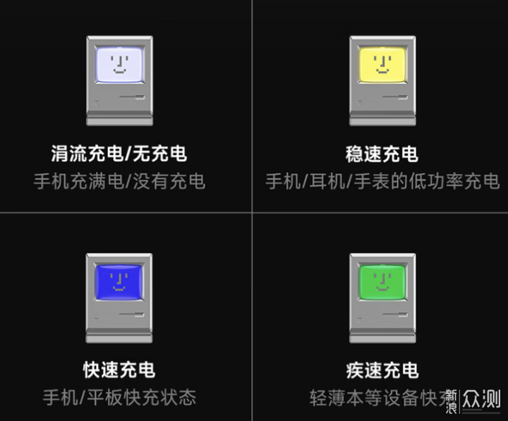 閃極快充產品如何選擇，雙11哪款最值得入手_新浪眾測