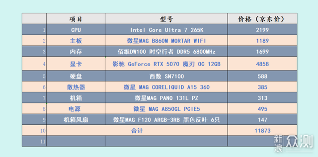 雙十一電腦DIY入手高性能中端電腦配置推薦! 雙十一電腦DIY入手高性能中端電腦配置推薦!