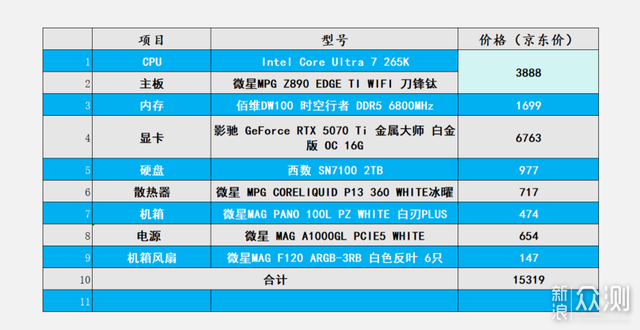 雙十一電腦DIY入手高性能中端電腦配置推薦!_新浪眾測