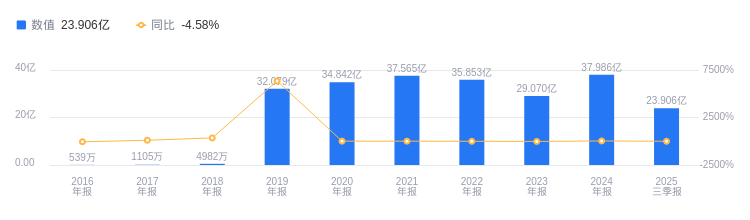 宇通重工的前世今生：2025年三季度营收23.91亿行业第六，净利润1.98亿行业第六，电动化放量下的增长潜力