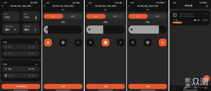 玩爆夜騎二百米遠光盯住你-邁極炫CBL1600PRO_新浪眾測