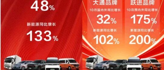 上汽大通：10月销量超2万辆，同比增长48%！