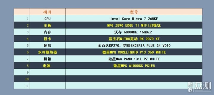 漂亮又能打,微星顯示器MPG 274URDFW E16M實測_新浪眾測