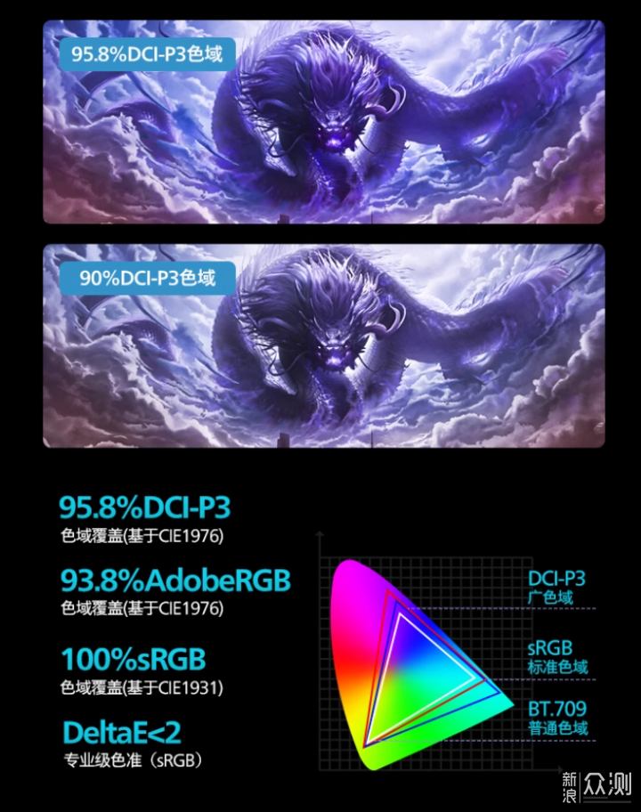 都來抄作業,雙11國補好價顯示器推薦!_新浪眾測