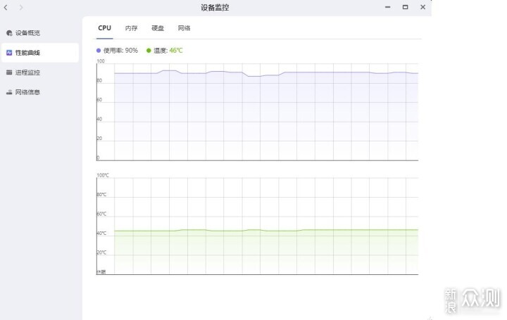 五個“極”帶你看懂極空間Z2 Ultra的常用玩法_新浪眾測