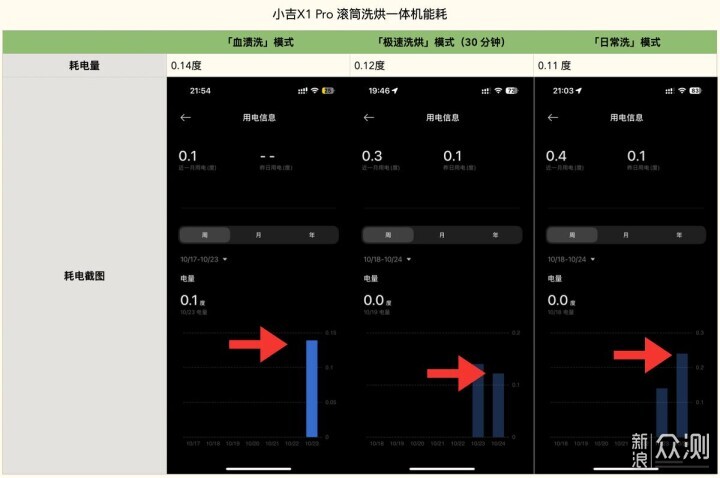 小吉X1 Pro內衣洗烘一體機：解鎖洗護舒適體驗_新浪眾測