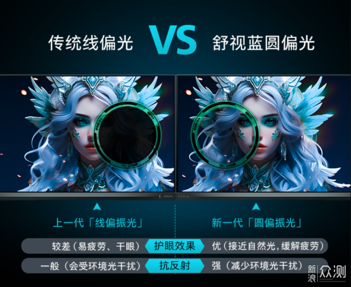 都來抄作業,雙11國補好價顯示器推薦!_新浪眾測