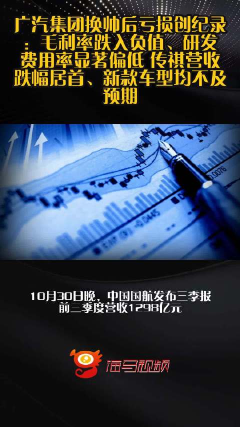 广汽集团换帅后亏损创纪录：毛利率跌入负值、研发费用率显著偏低 传祺营收跌幅居首、新款车型均不及预期