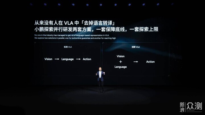 小鵬科技日發佈第二代VLA大模型，集體進階_新浪眾測