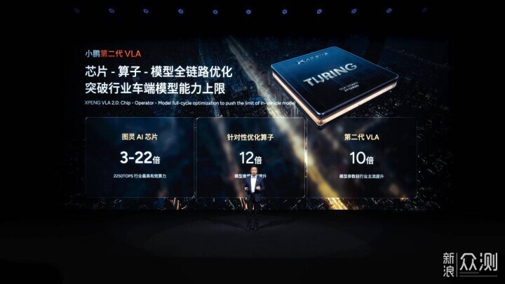 小鵬科技日發佈第二代VLA大模型，集體進階_新浪眾測