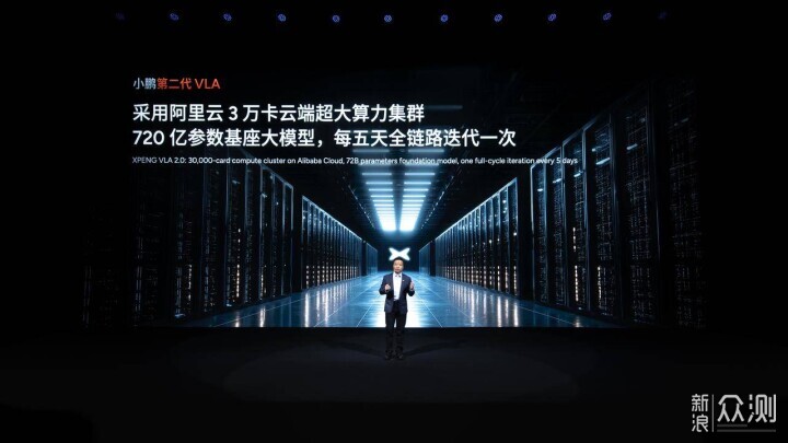 小鵬科技日發佈第二代VLA大模型，集體進階_新浪眾測